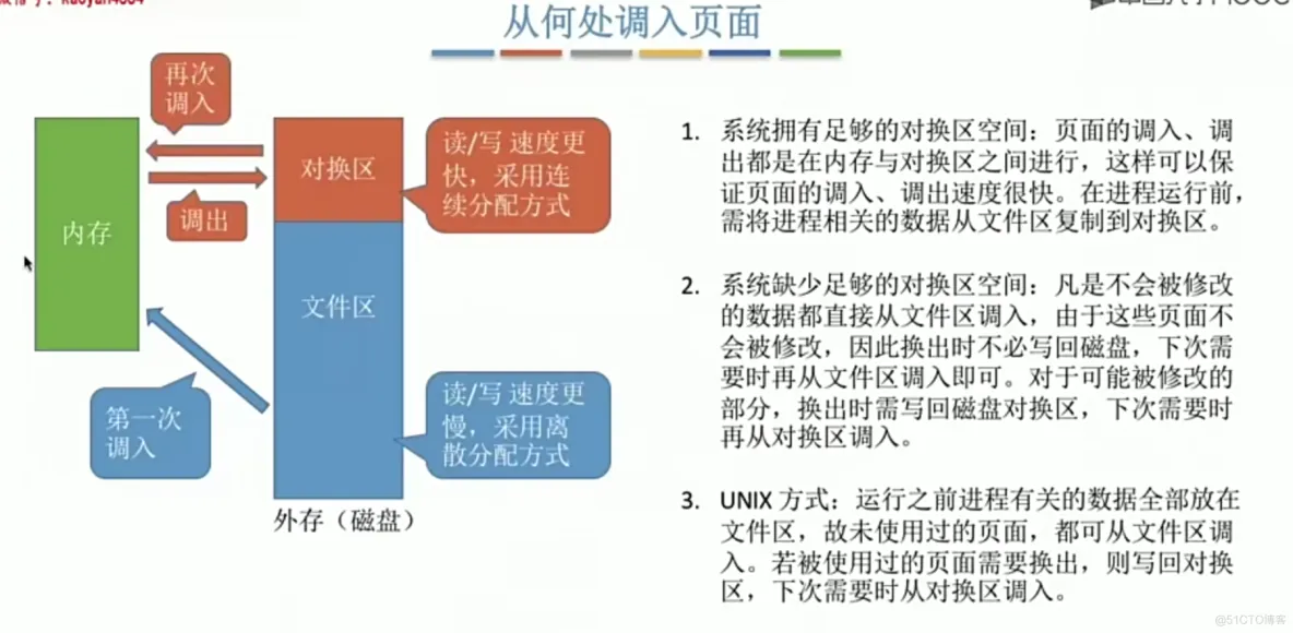 操作系统笔记  第三章 内存管理_地址变换_120